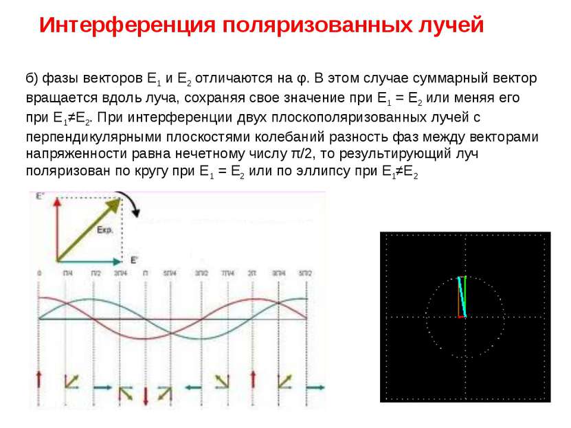 Интерференция поляризованных лучей б) фазы векторов Е1 и Е2 отличаются на φ. ...