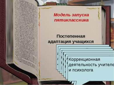 Модель запуска пятиклассника Постепенная адаптация учащихся Выработка единых ...