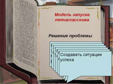 Модель запуска пятиклассника Решение проблемы Начинать работу по звонку и быс...