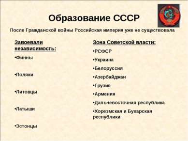 Образование СССР После Гражданской войны Российская империя уже не существова...