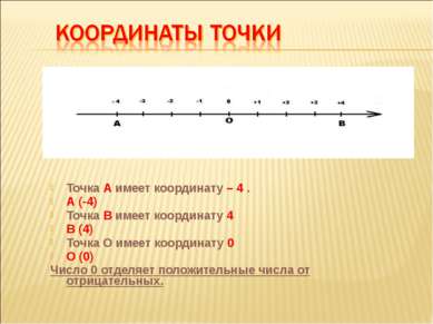 Точка А имеет координату – 4 . А (-4) Точка В имеет координату 4 В (4) Точка ...