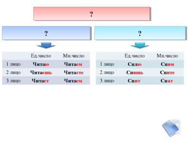 ? ? ? Ед.число Мн.число 1 лицо Читаю Читаем 2 лицо Читаешь Читаете 3 лицо Чит...