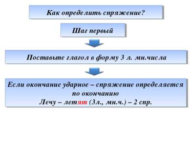 Как определить спряжение? Поставьте глагол в форму 3 л. мн.числа Если окончан...