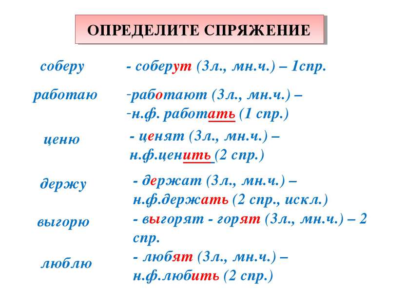 ОПРЕДЕЛИТЕ СПРЯЖЕНИЕ соберу работаю ценю люблю держу выгорю - соберут (3л., м...