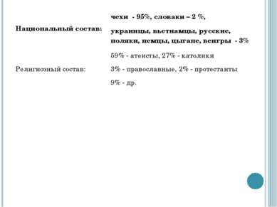 Национальный состав: чехи - 95%, словаки – 2 %, украинцы, вьетнамцы, русские,...