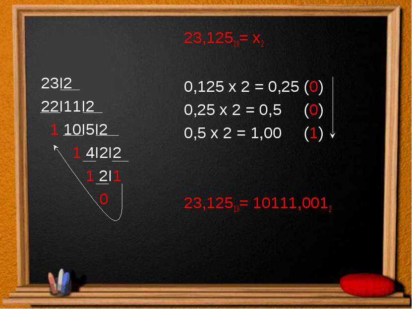 23,12510= х2 0,125 х 2 = 0,25 (0) 0,25 х 2 = 0,5 (0) 0,5 х 2 = 1,00 (1) 23,12...
