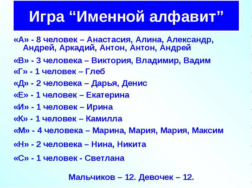 Игра “Именной алфавит” «А» - 8 человек – Анастасия, Алина, Александр, Андрей,...