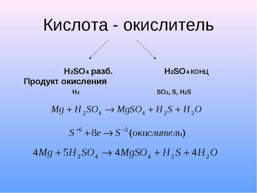 Кислота - окислитель H2SO4 разб. H2SO4 конц Продукт окисления H2 SO2, S, H2S