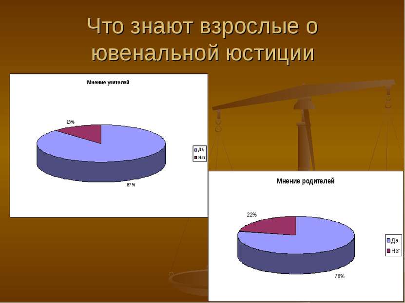 Что знают взрослые о ювенальной юстиции