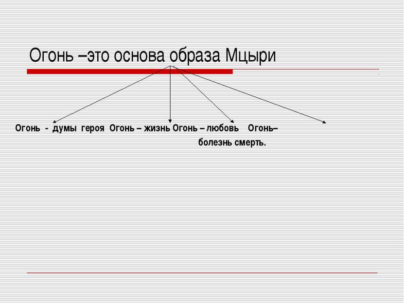 Огонь –это основа образа Мцыри Огонь - думы героя Огонь – жизнь Огонь – любов...