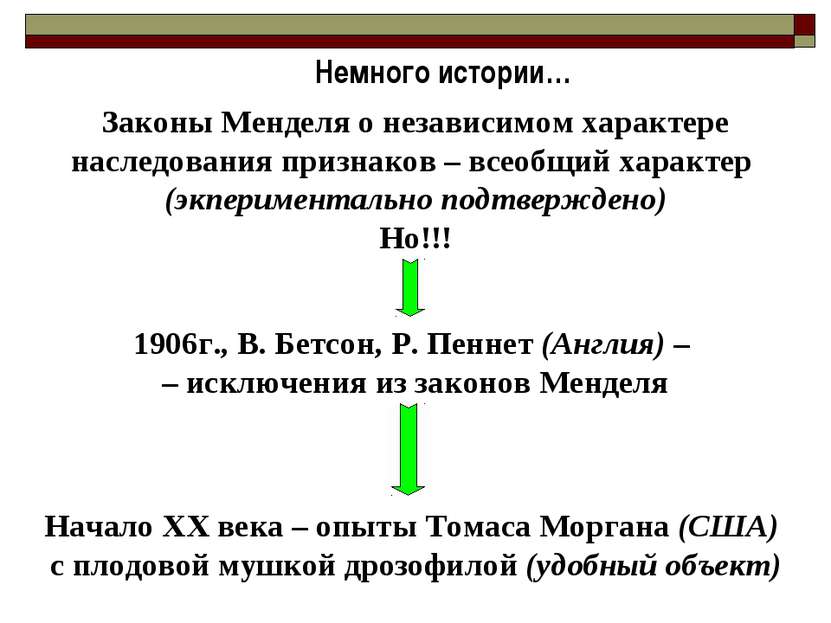 Законы Менделя о независимом характере наследования признаков – всеобщий хара...