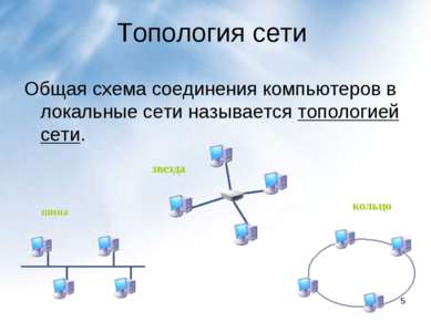 Топология сети Общая схема соединения компьютеров в локальные сети называется...