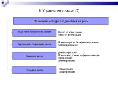 Основные методы воздействия на риск Уклонение / избежание рисков Удержание / ...