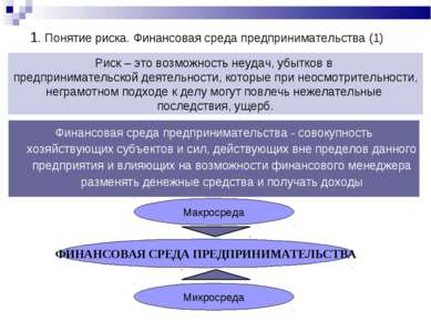 1. Понятие риска. Финансовая среда предпринимательства (1) Финансовая среда п...