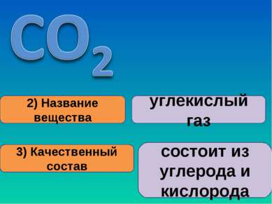 2) Название вещества 3) Качественный состав углекислый газ состоит из углерод...