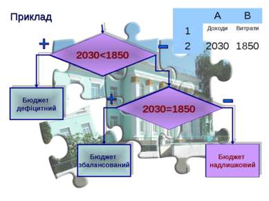 Приклад 2030