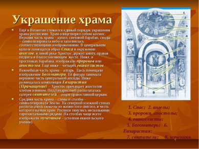 Украшение храма Ещё в Византии сложился единый порядок украшения храма роспис...