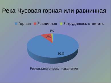 Река Чусовая горная или равнинная