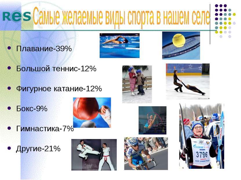 Плавание-39% Большой теннис-12% Фигурное катание-12% Бокс-9% Гимнастика-7% Др...