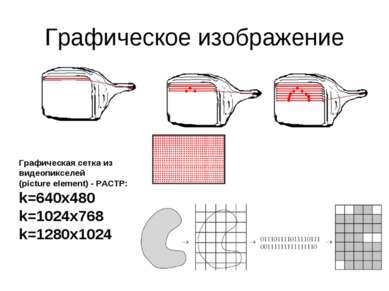 Графическое изображение Графическая сетка из видеопикселей (picture element) ...