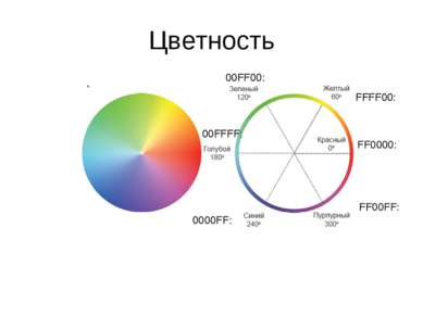 Цветность FF0000: 00FF00: 0000FF: FFFF00: 00FFFF: FF00FF: