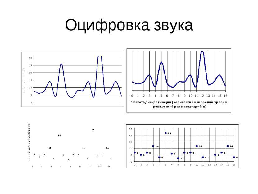 Оцифровка звука