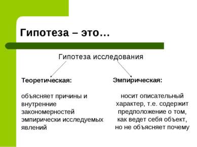 Гипотеза – это… Гипотеза исследования Теоретическая: объясняет причины и внут...