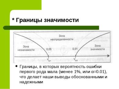 * Границы значимости Границы, в которых вероятность ошибки первого рода мала ...