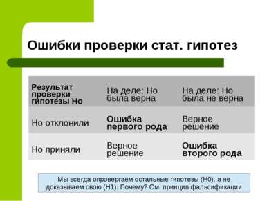 Ошибки проверки стат. гипотез Мы всегда опровергаем остальные гипотезы (H0), ...