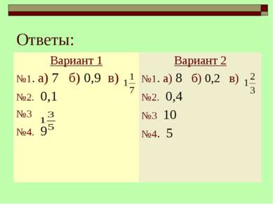 Ответы: Вариант 1 №1. а) 7 б) 0,9 в) №2. 0,1 №3 №4. 9 Вариант 2 №1. а) 8 б) 0...