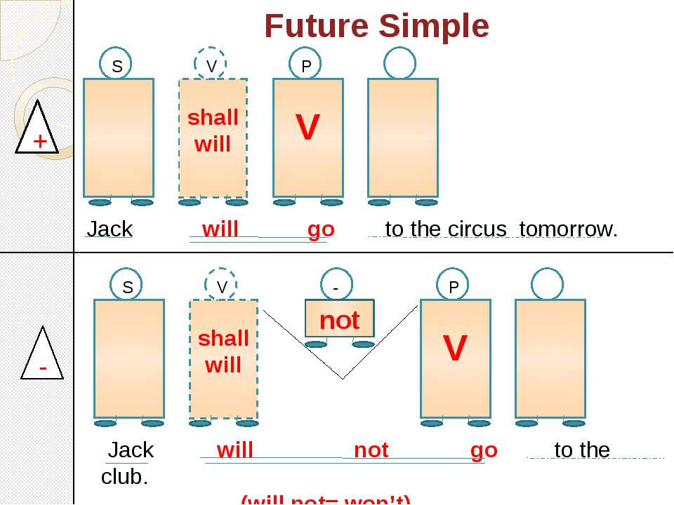 The future simple book. Future simple shall. Future simple схема. Future simple will shall. Future simple will v.