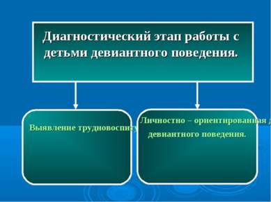 Диагностический этап работы с детьми девиантного поведения.