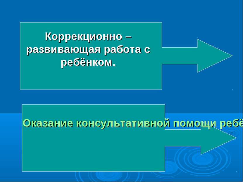 Оказание консультативной помощи ребёнку, родителям, учителям.