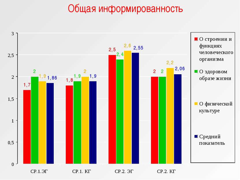 Общая информированность