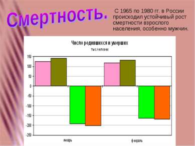 С 1965 по 1980 гг. в России происходил устойчивый рост смертности взрослого н...