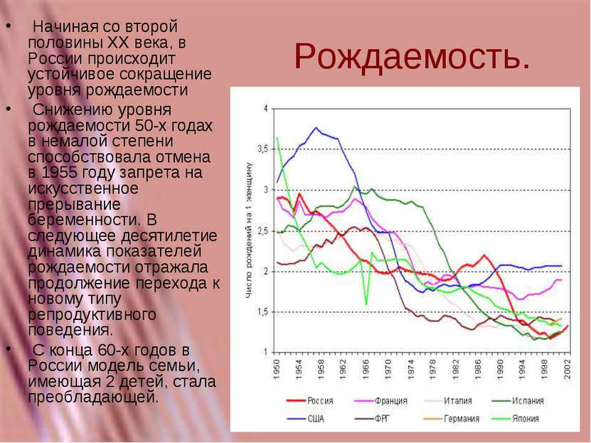 Рождаемость. Начиная со второй половины XX века, в России происходит устойчив...