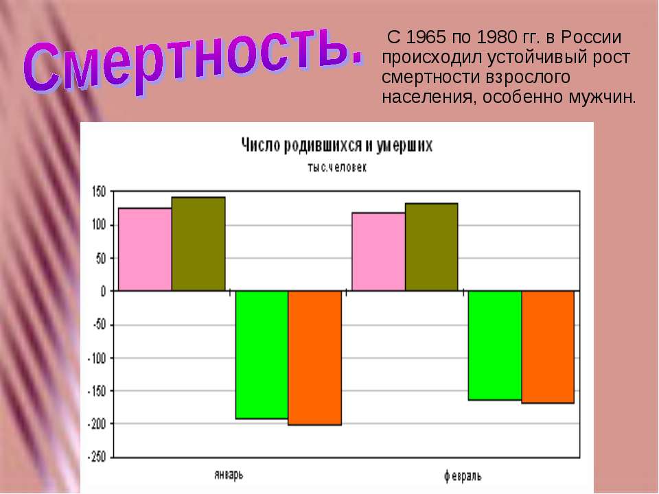 9 класс презентация демография. Демографическая ситуация в России. Демография проекты для 9 класса. Брендирование демография слайды.