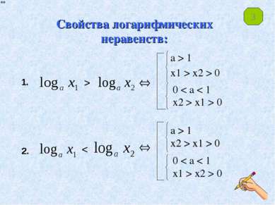 Свойства логарифмических неравенств: a > 1 x1 > x2 > 0 a > 1 x2 > x1 > 0 0 < ...