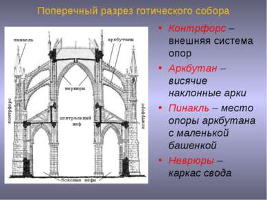 Поперечный разрез готического собора Контрфорс – внешняя система опор Аркбута...