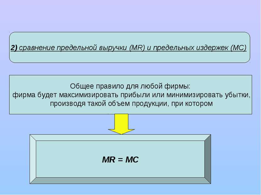 2) сравнение предельной выручки (MR) и предельных издержек (MC) Общее правило...