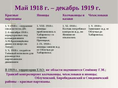 Май 1918 г. – декабрь 1919 г.