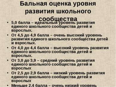 Бальная оценка уровня развития школьного сообщества 5,0 балла – идеальный уро...