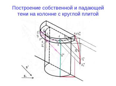 Построение собственной и падающей тени на колонне с круглой плитой