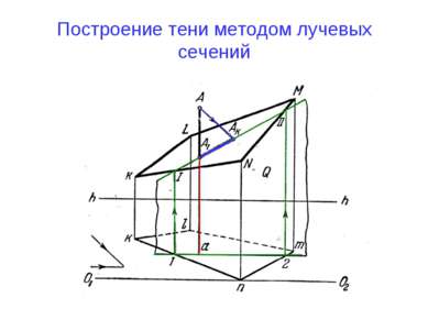 Построение тени методом лучевых сечений