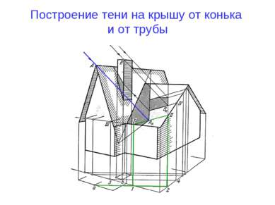 Построение тени на крышу от конька и от трубы