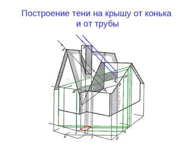 Построение тени на крышу от конька и от трубы