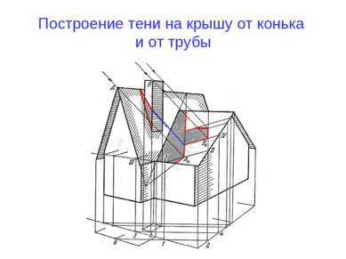 Построение тени на крышу от конька и от трубы