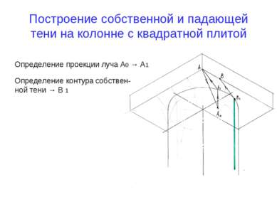 Построение собственной и падающей тени на колонне с квадратной плитой Определ...