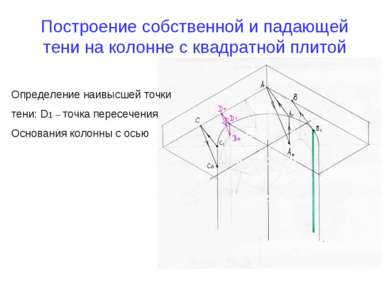 Построение собственной и падающей тени на колонне с квадратной плитой Определ...