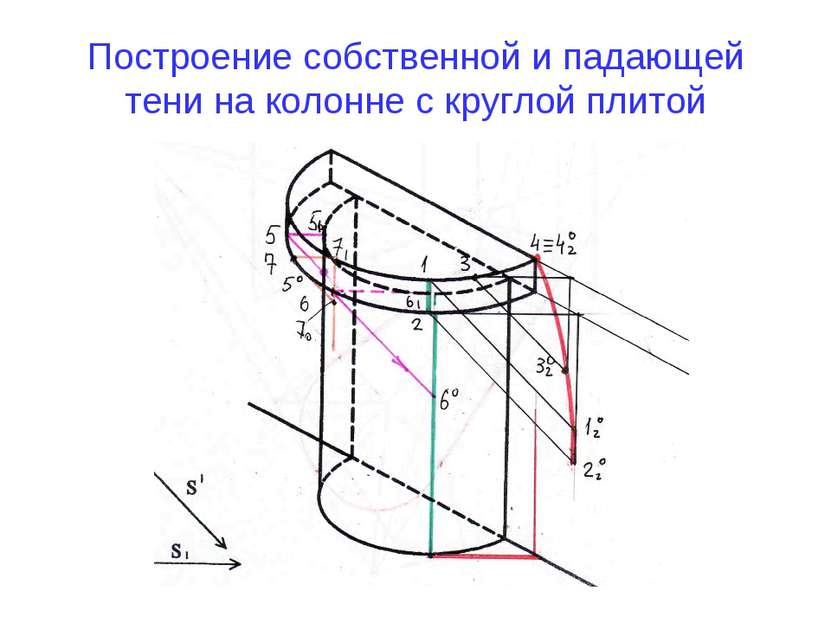 Построение собственной и падающей тени на колонне с круглой плитой